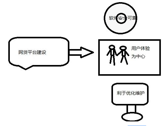 成都网站建设