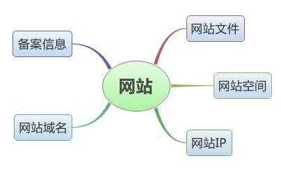 成都网站建设