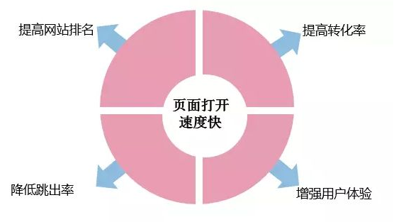 成都网站建设