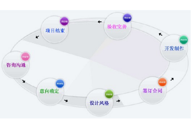 成都网站建设