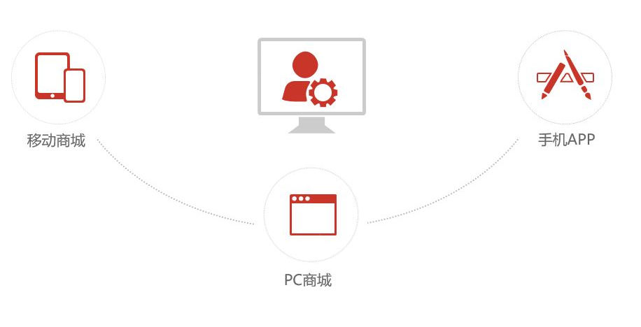 成都网站建设