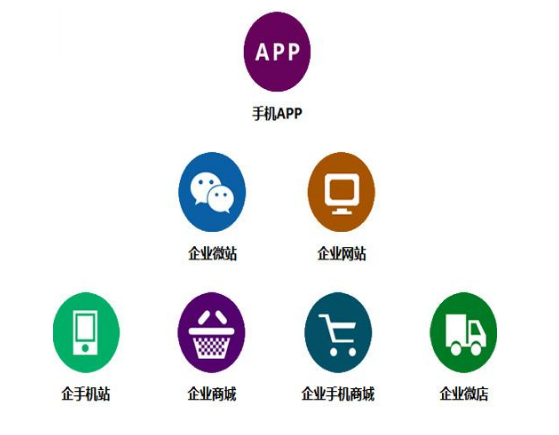 成都网站建设