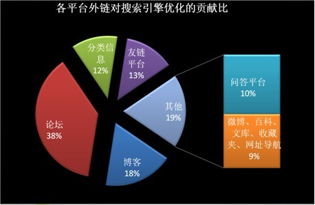 成都网站建设