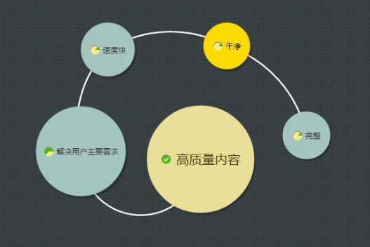 成都网站建设