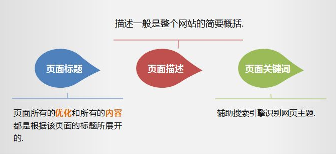 成都网站建设