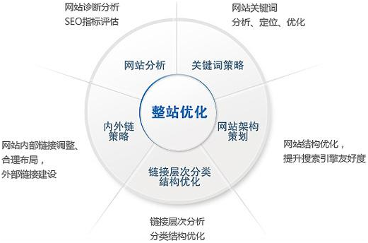 成都网站建设