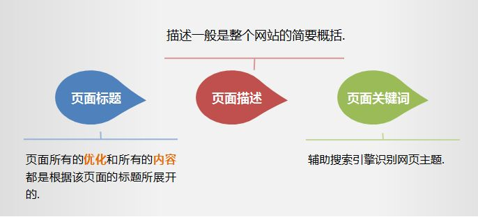 成都网站建设