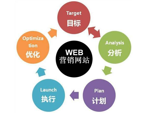 成都网站建设