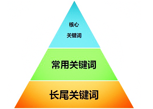 成都网站建设