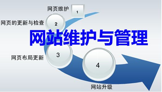 黑龙江网站建设