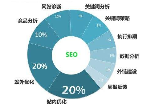 成都网站建设