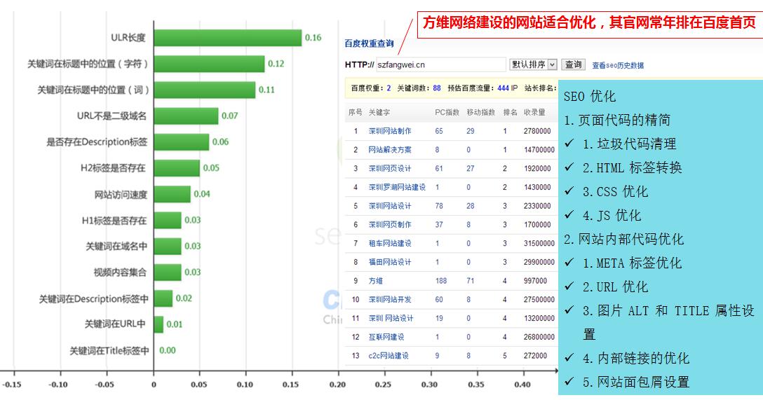 创新互联网站制作细节