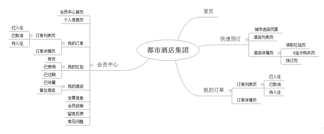 酒店小程序结构图