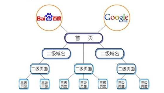 成都网站建设