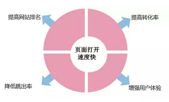 成都网站建设