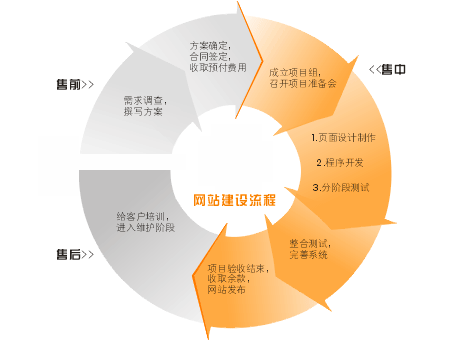 成都网站建设