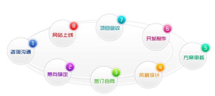 成都网站建设