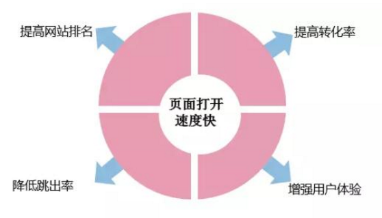 成都网站建设