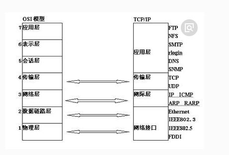 广州网站的设计和开发