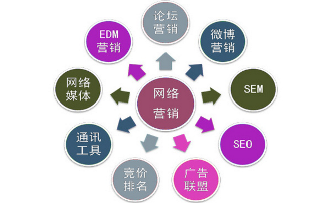 成都网站建设