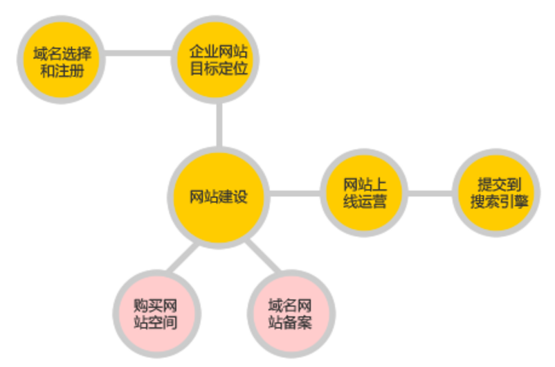 成都网站建设