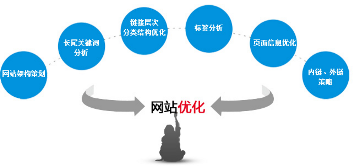 成都网站建设