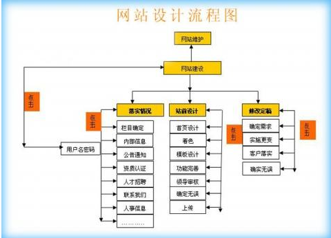 成都网站建设