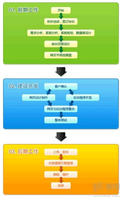 成都网站建设