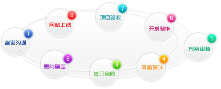 网站建设教程