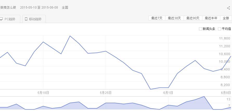 利用360个人图书馆吸引上千精准客源