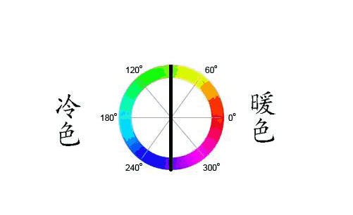 网站建设