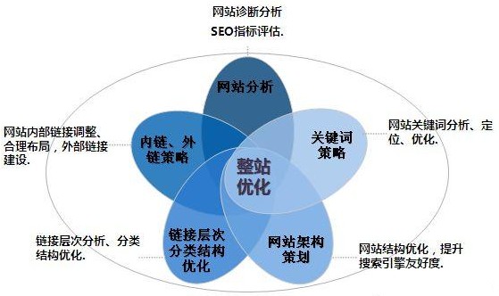 成都网站建设