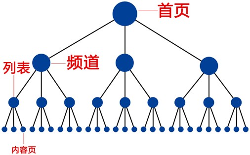 成都网站建设