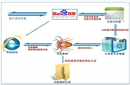 成都网站建设