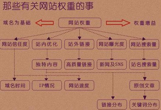 成都网站建设