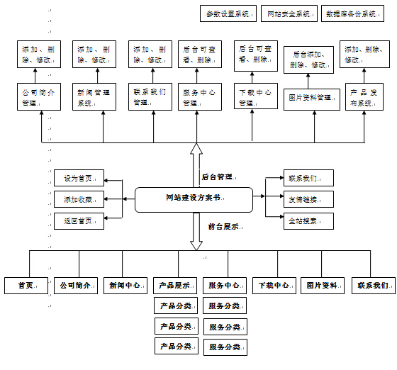 成都网站建设