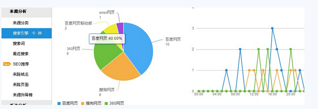 成都网站建设