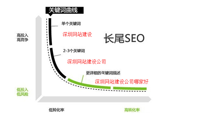 成都网站建设