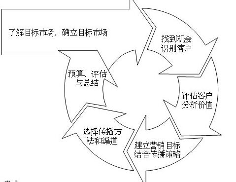 成都网站建设