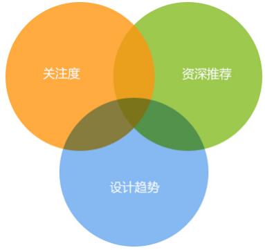 成都网站建设