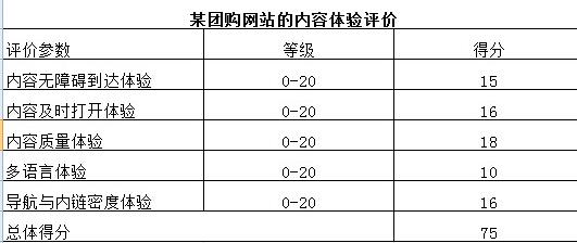 成都网站建设