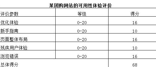 成都网站建设