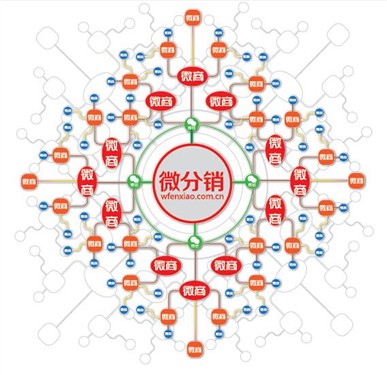 成都网站建设