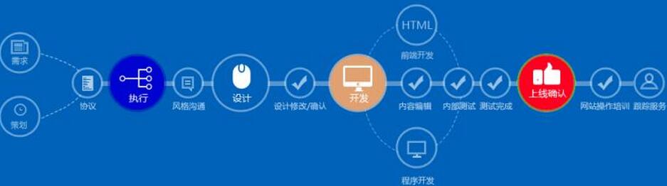 成都网站建设