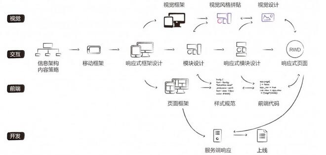 成都网站建设