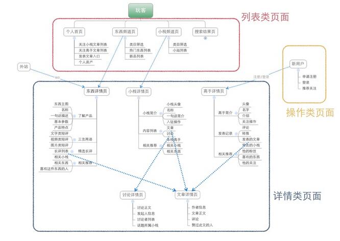 成都网站建设