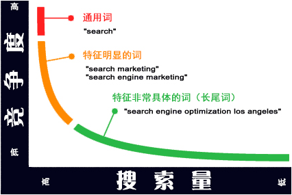 成都网站建设