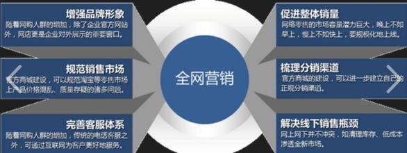 成都网站建设