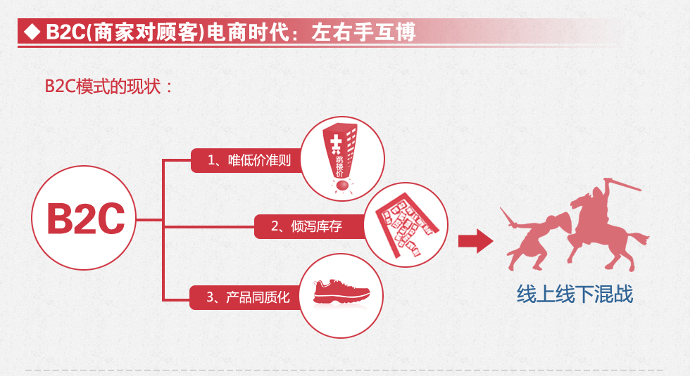 成都网站建设