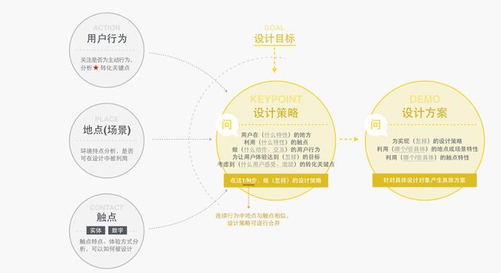 成都网站建设